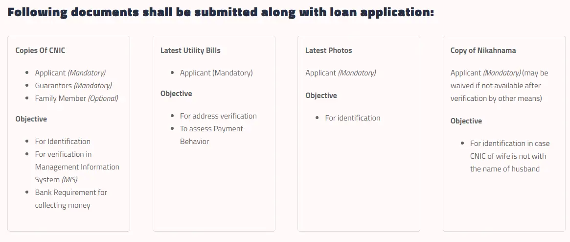 Akhuwat Loan- Interest Free Loan - Online Apply Update 2024