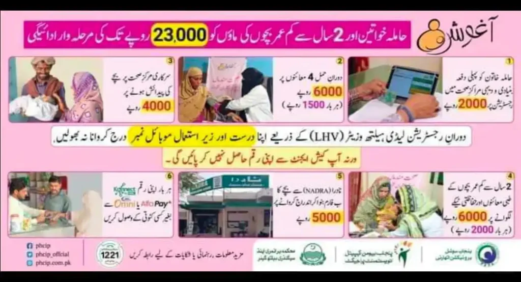 Get 17000 To 23000 Through Aghosh Program New Update