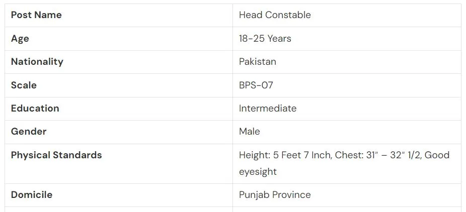 Punjab Police Constables Jobs