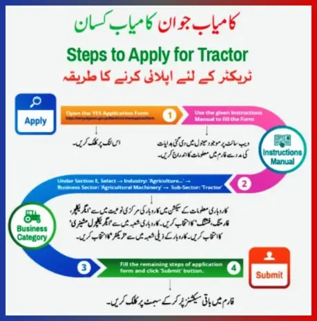 Kisan Card For Farmers To Get Loan For Tractor By Easy Installment 2024