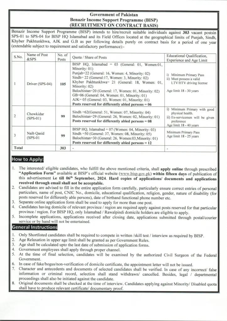 BISP Jobs 2024 for Naib Qasid Chokidar, and Drivers Know How To Apply