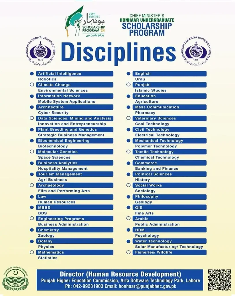 Chief Minister's Honhaar Undergraduate Eligible Scholarship Program List